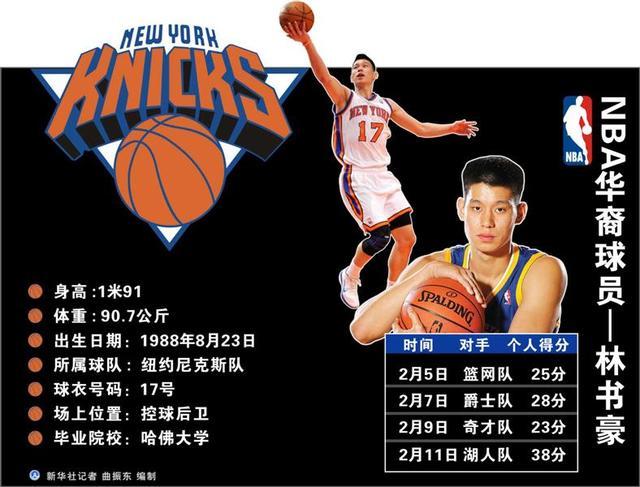 天天盈球网-下一个林书豪，我们还要等多久？
