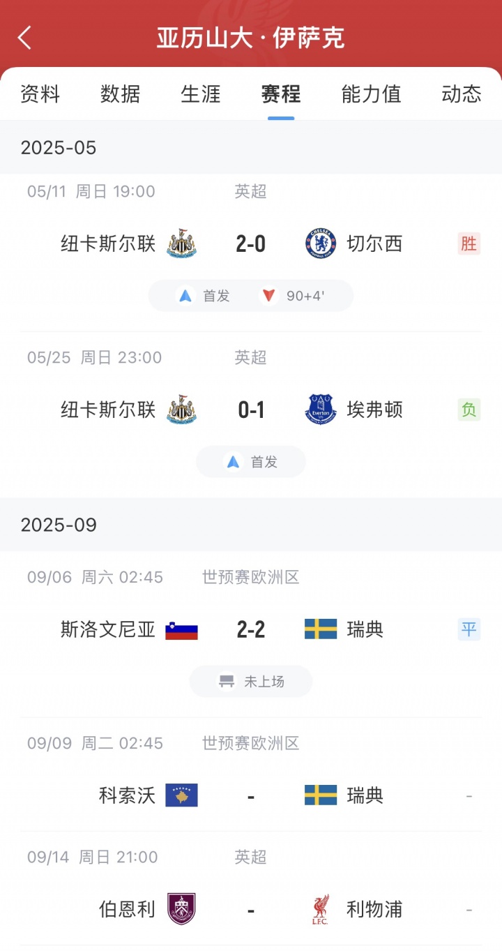 天天盈球足球比分-伊萨克久疏战阵：夏窗罢训后缺席三月，欧预赛首轮未获出场